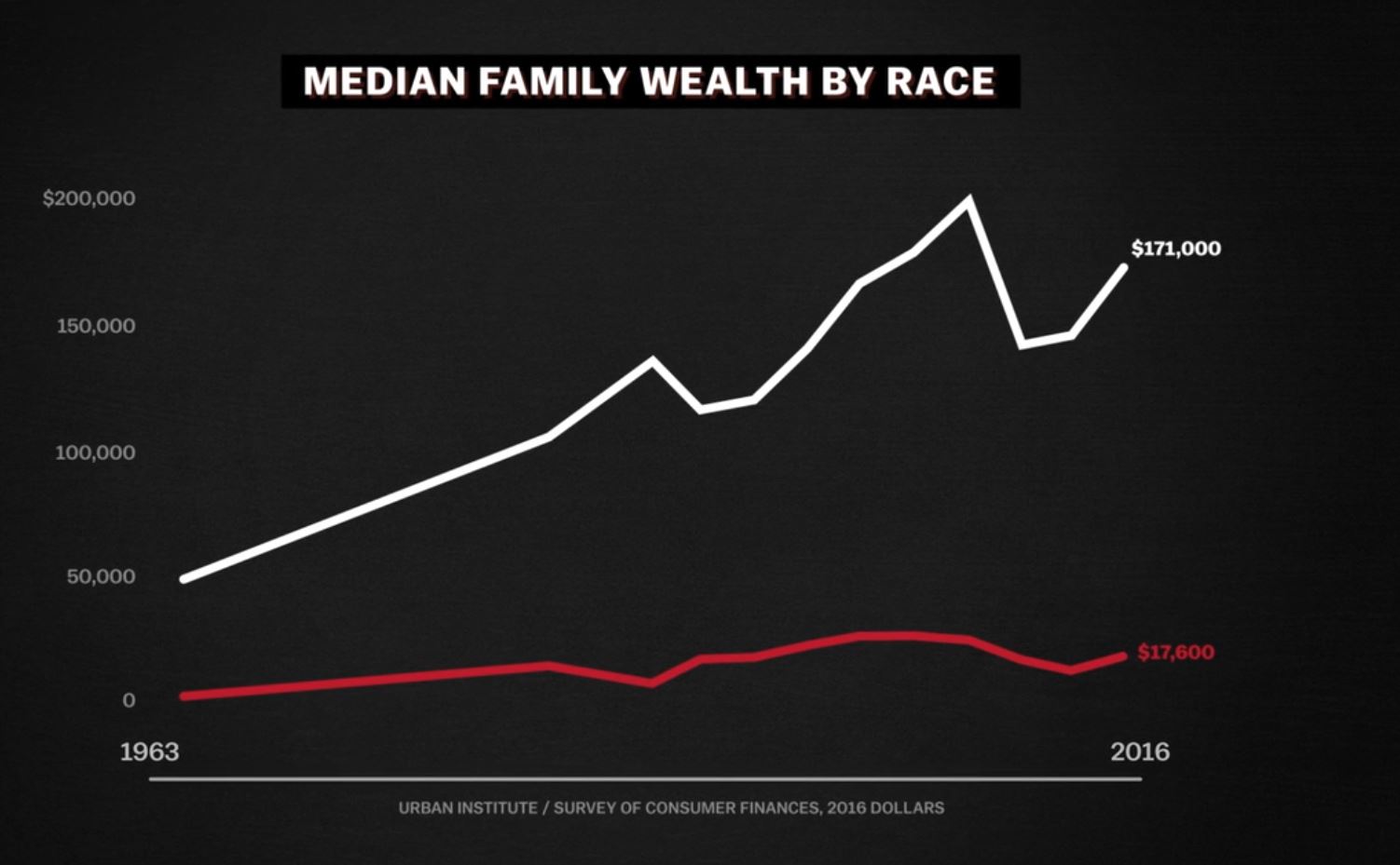 Explained: The Racial Wealth Gap | Season 1 | Episode 1